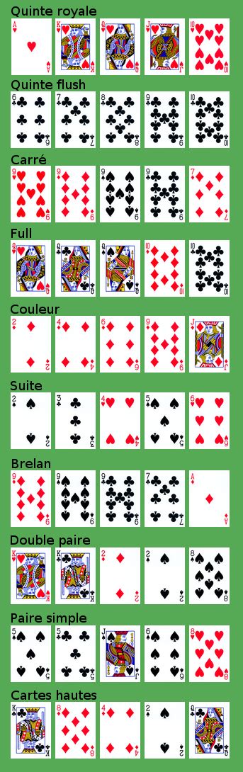 Poker instruções wikipédia